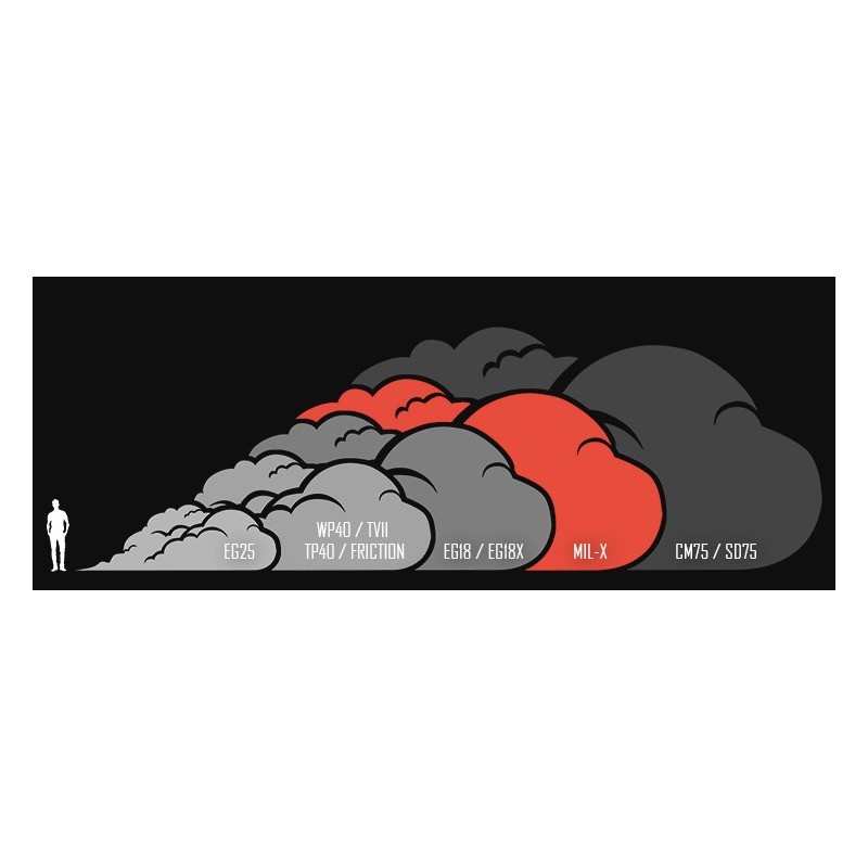 MIL-X Smoke Grenade - Enola Gaye