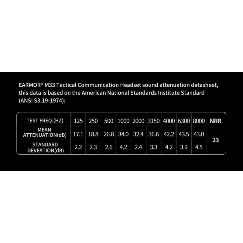 M33 MilPro EN352 Headset Set - EARMOR