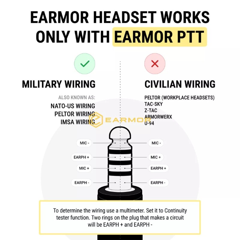 M32 PLUS Protective Earmuffs - Mod. 4 - EARMOR