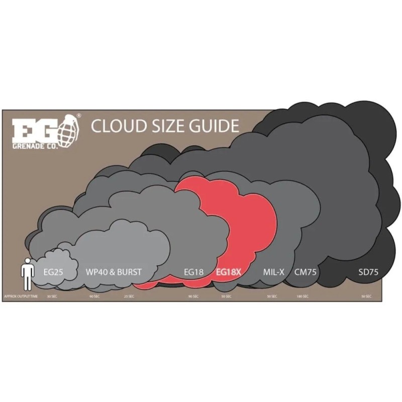 EG18X Assault Smoke Grenade Mil. Ver. - ENOLA GAYE