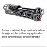 Otturatore ADVANCED V2 per serie AAP01 - CTM